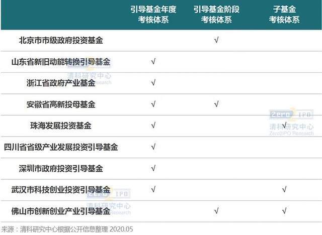 政府绩效考核 gdp(2)
