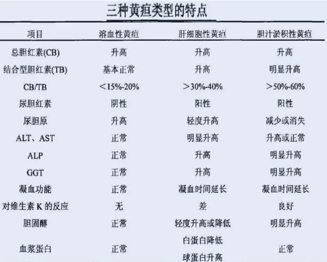 肝癌患者为什么会出现黄疸?