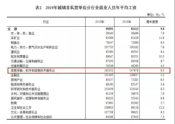 合肥的人口超四百万英语_合肥人口热力图(3)