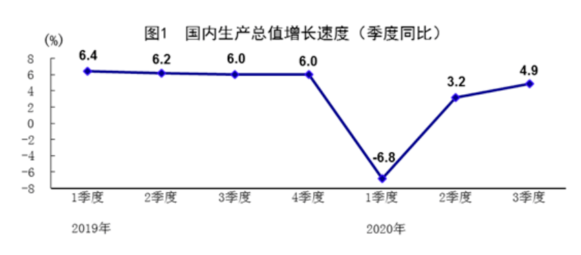 美国2021二季度gdp增长率_2021年一季度GDP发布 实现30年增长最高,3点因素至关重要(2)