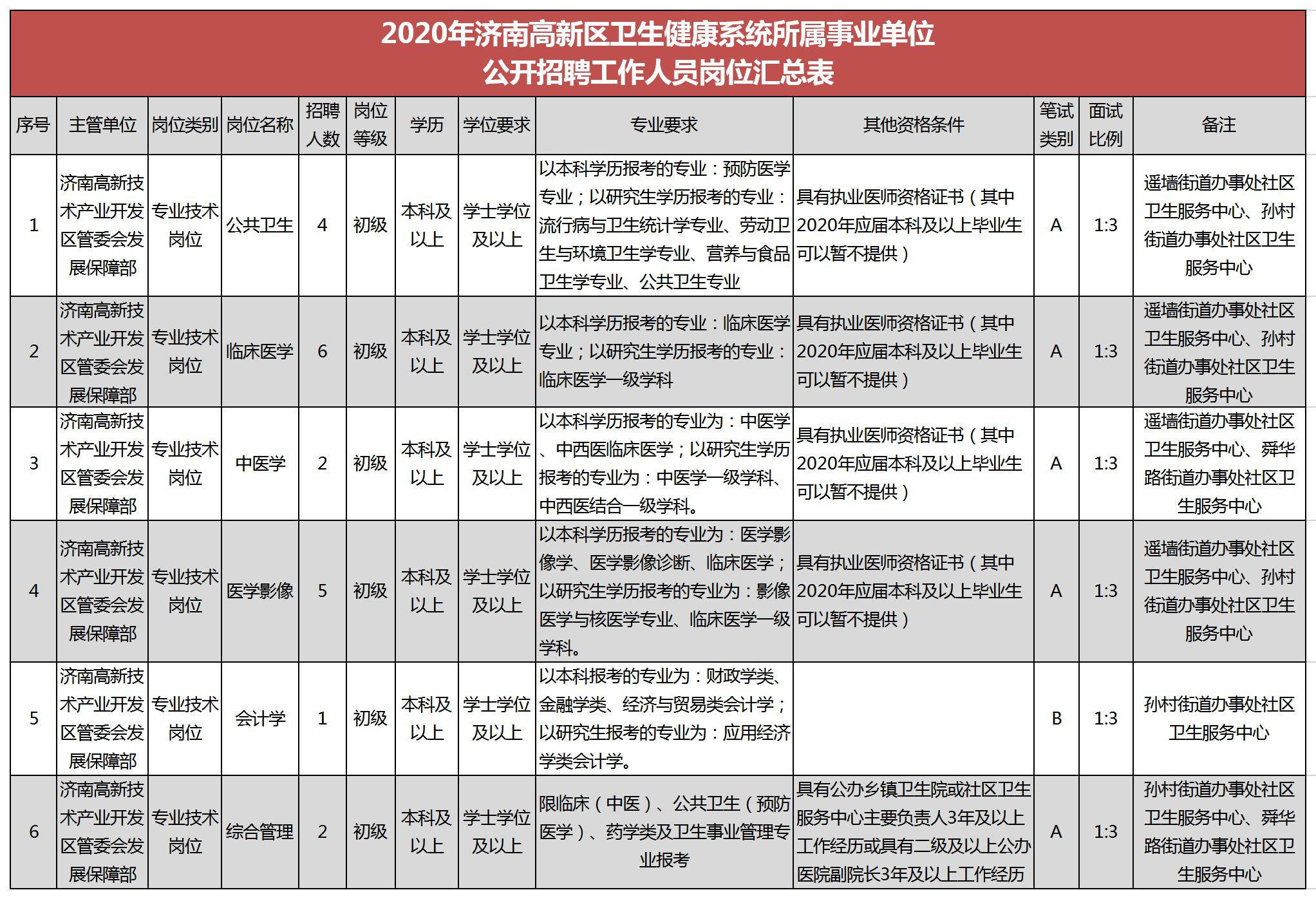 济南市人口查询系统_济南市监控系统示意图(2)