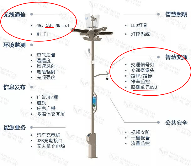 我国自动驾驶将进入商用阶段"5g智慧路灯 车路协同"成标配