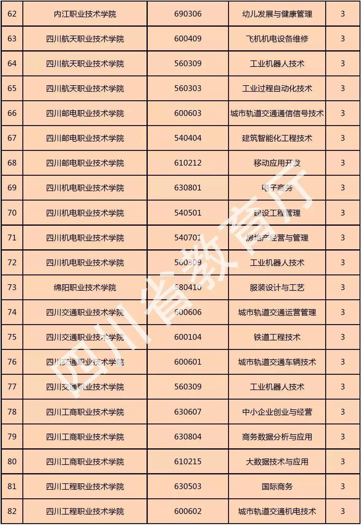 招生|傻傻分不清？公众号《零点高三》告诉你！单招、统招与普招