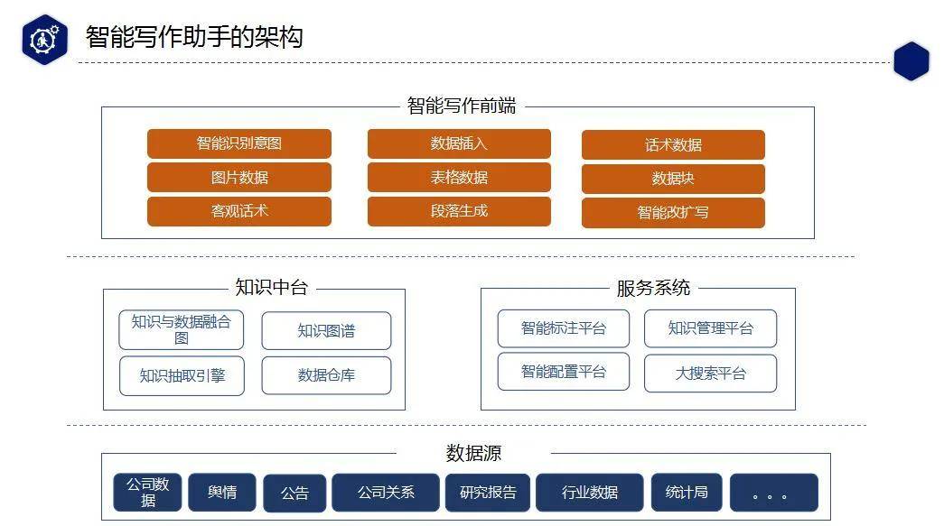 融汇金信创始人罗彤受邀出席2020全国知识图谱与语义计算大会