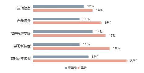 日本单身人口_我国单身人口2.4亿,将成为下一个日本 为何那么多日本人不结婚(3)