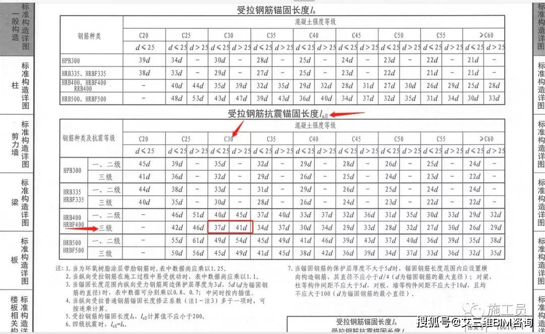 手把手教你:如何对照图纸和图集进行钢筋验收?