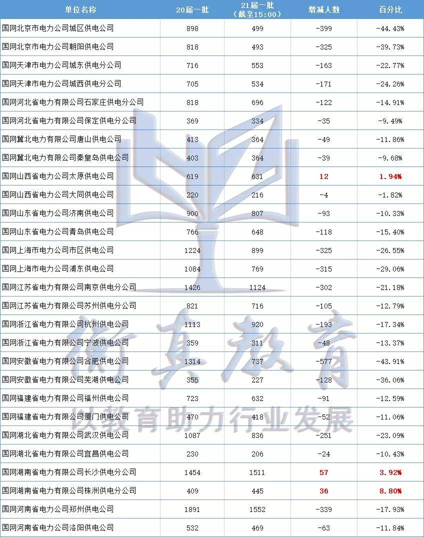 市局排名_雷州市局周虎照片