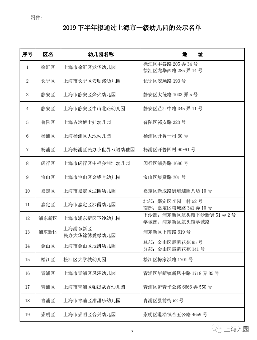 上海幼儿园评级规则严，这些幼儿园荣登一级园红榜！你pick谁