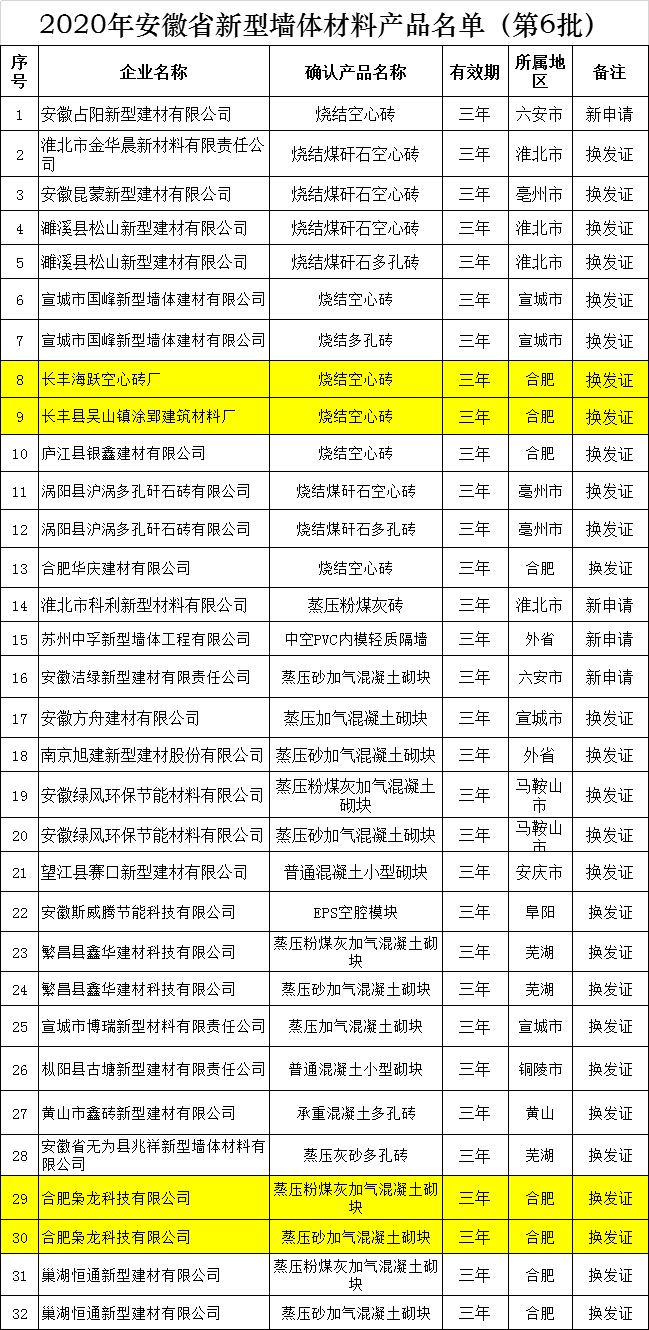 2020年安徽灵璧县GDP_2020安徽省宿州市灵璧县教师统考岗位表解读(3)