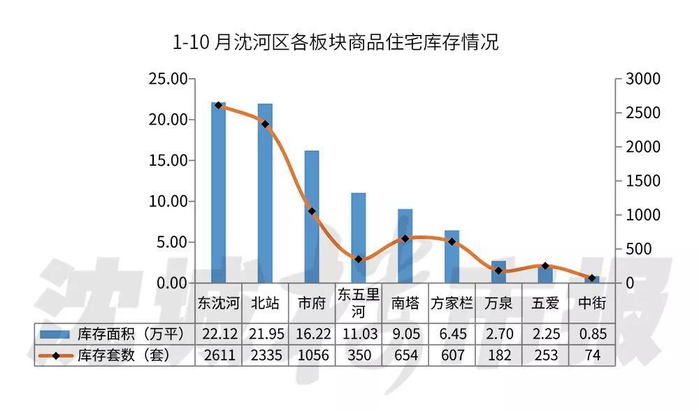 沈河区gdp2020_疫情冲击不改经济向好态势 九成以上城市GDP增速回升 2020年上半年291个城市GDP数据对比分