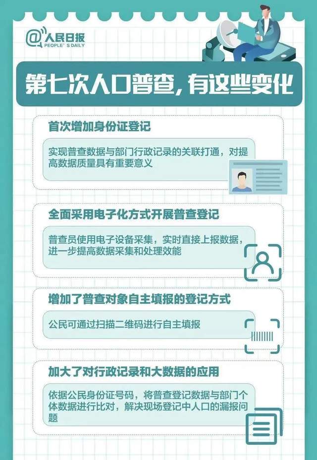 人口普查入户登记需要_人口普查入户登记照片