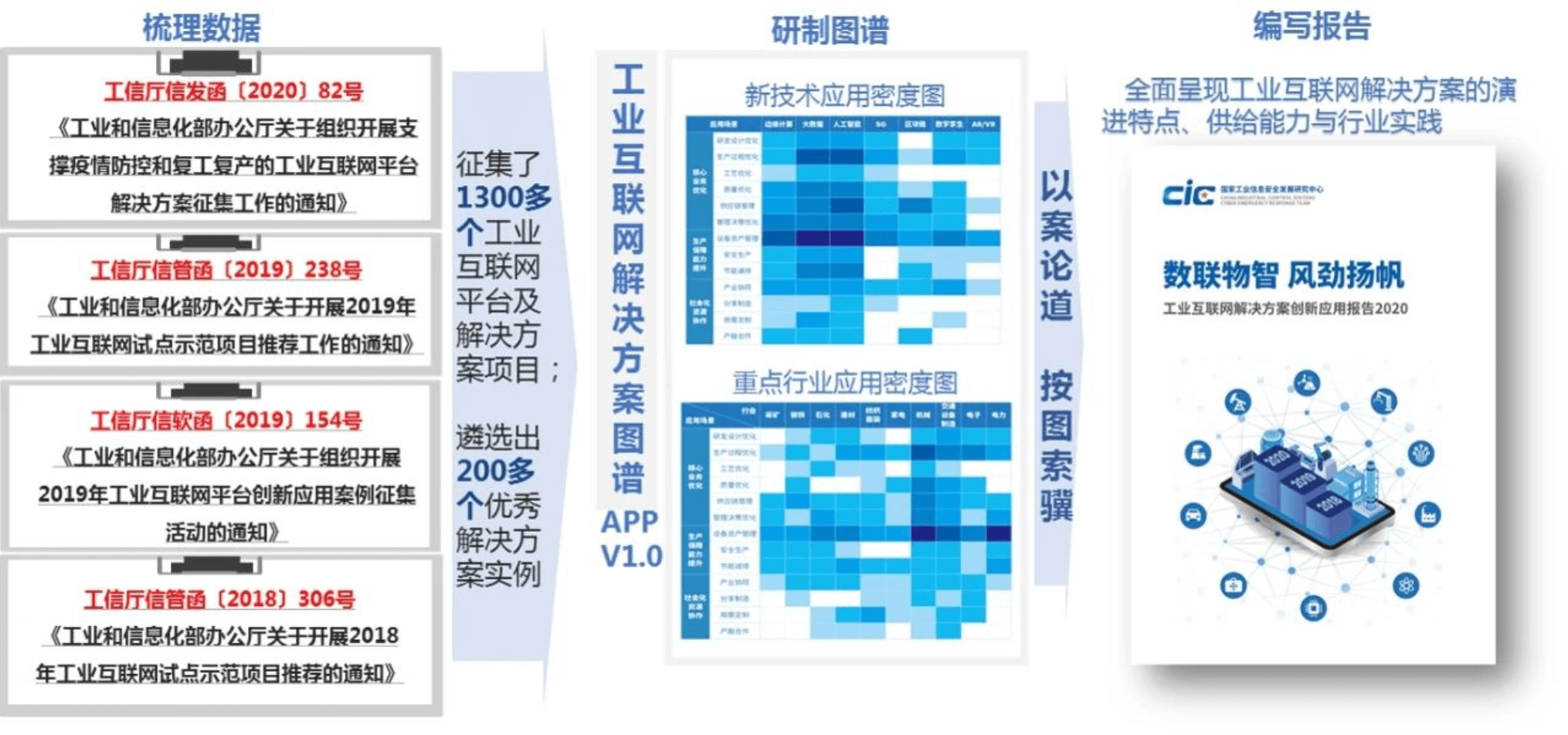 航天大道入选工业互联网解决方案图谱appv10