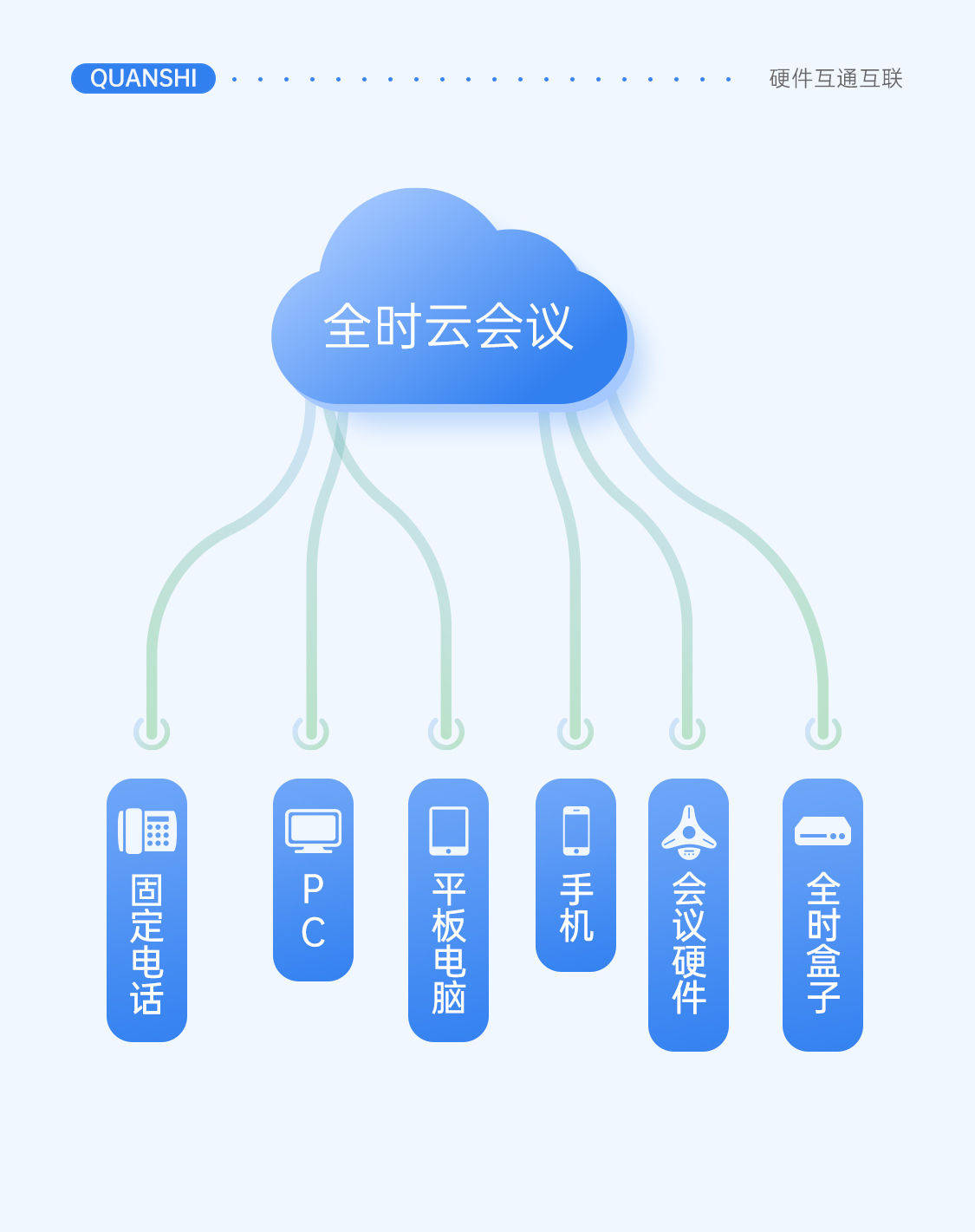 管理三化云办公全时云会议助力国有企业加快信息化进程