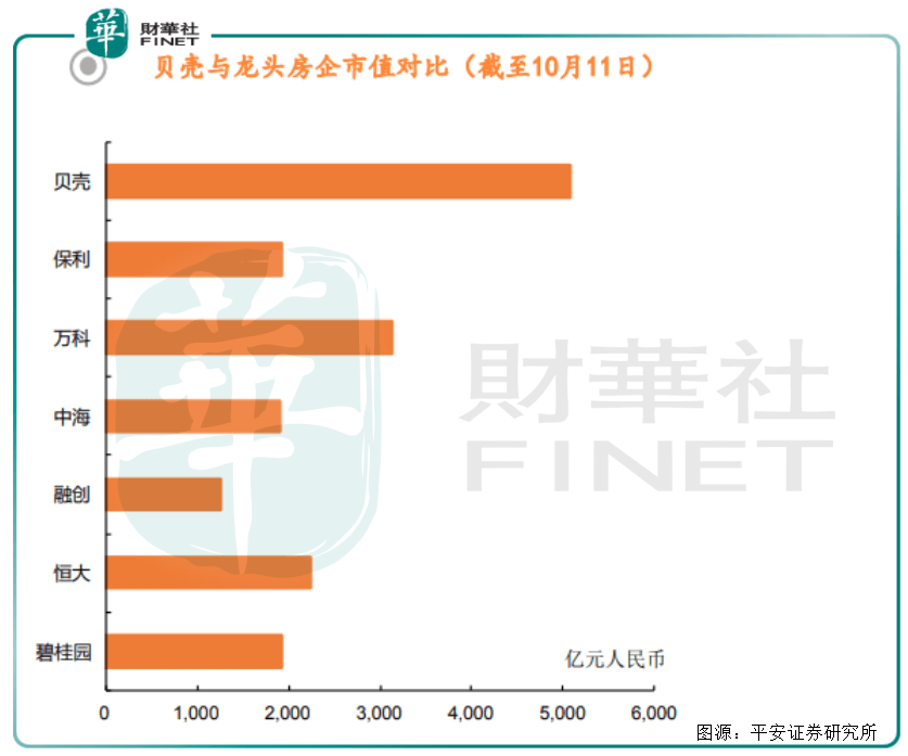 房产|【中概股】短短三个月，再融资21亿美元！贝壳找房徘徊在幸福和烦恼之间！