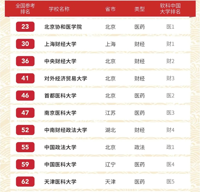 2020外语高校排名_2020年广东省高校排名:58所高校分7档,深圳大(2)