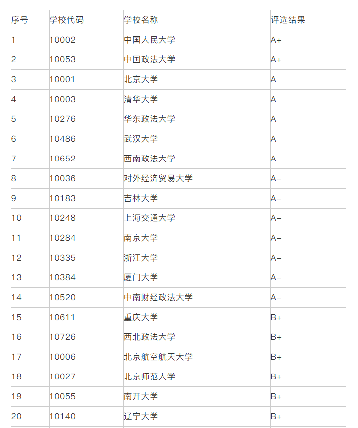 法律系排名_法律系的大学排名