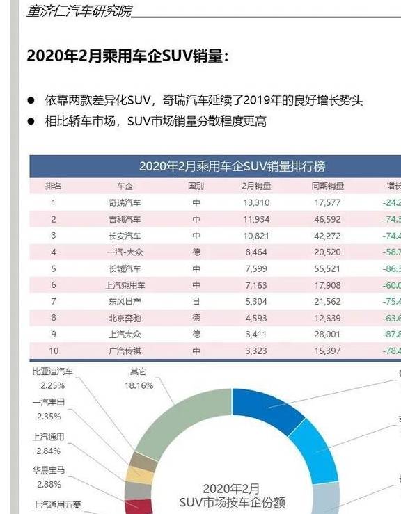 极狐汽车发布销量报告 4c70942c99534bb0a4a29fb63eb4c8f9.jpeg