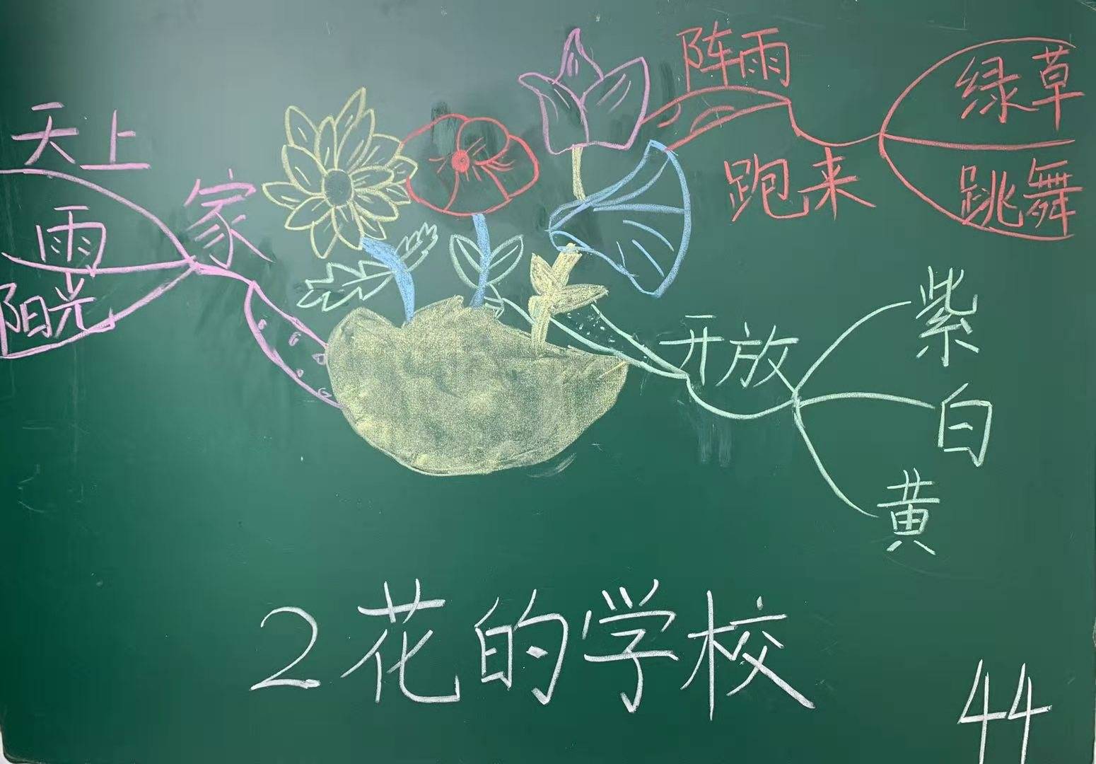 板书有创意,设计出心裁—回民第一小学青年教师板书设计比赛掠影