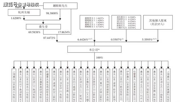 原创第二个"新荣耀"成立,注册资金3000万,股权架构令人称赞