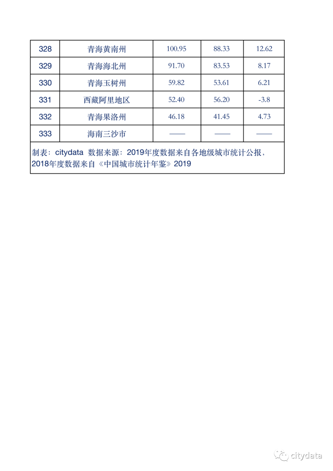 黑龙江地市gdp_黑龙江地图