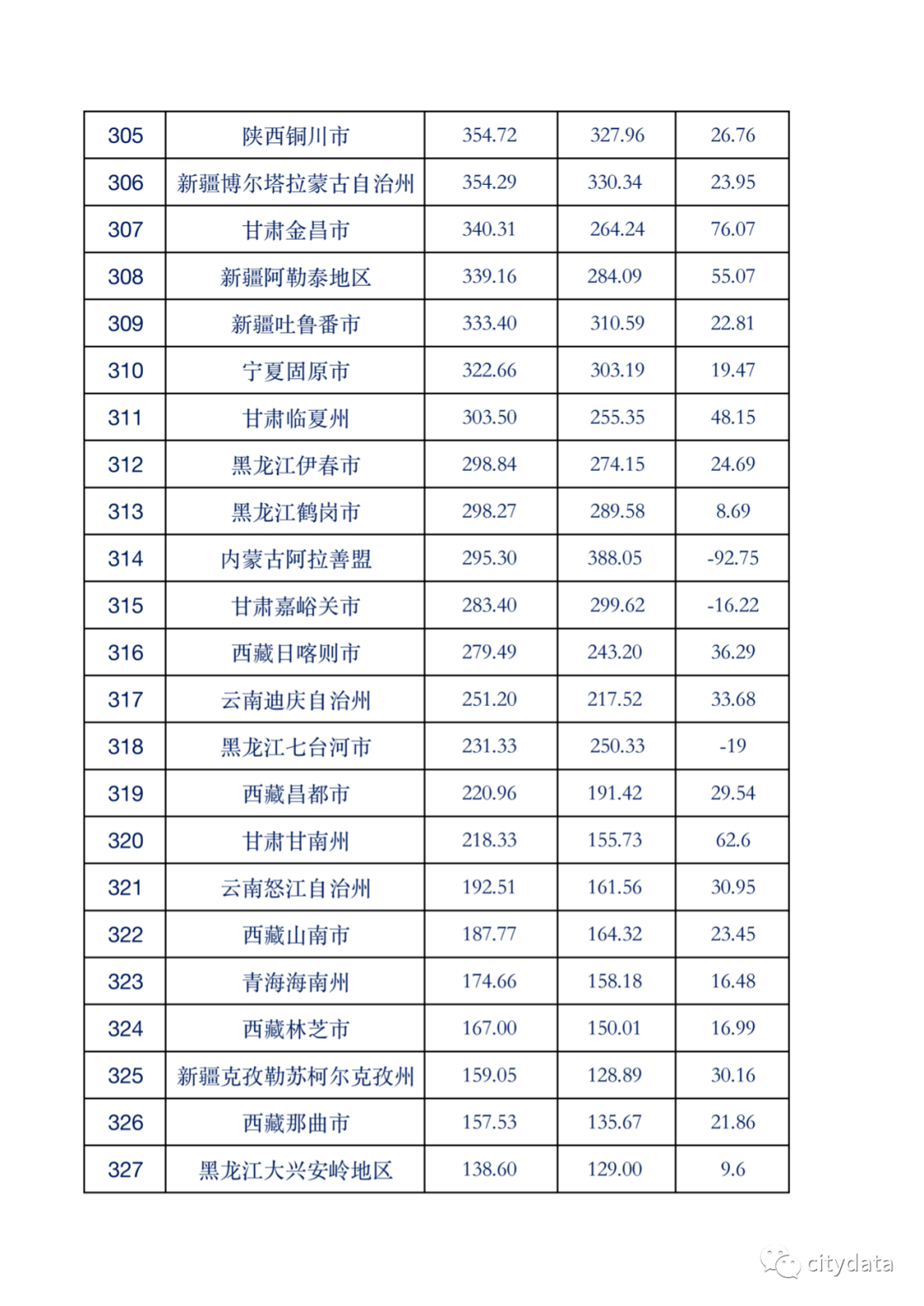 泰安市gdp增速_泰安市地图(2)