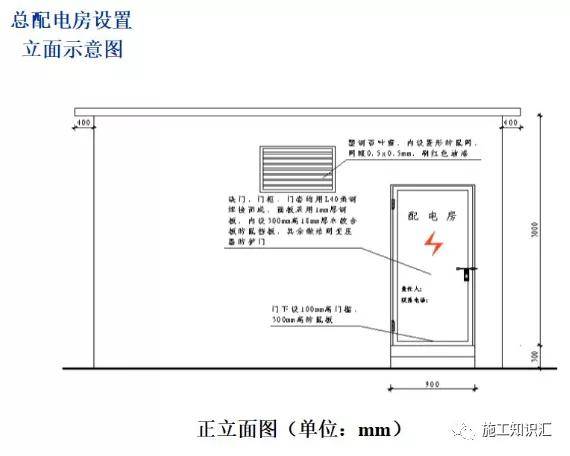 施工现场电箱安装图解_配电房