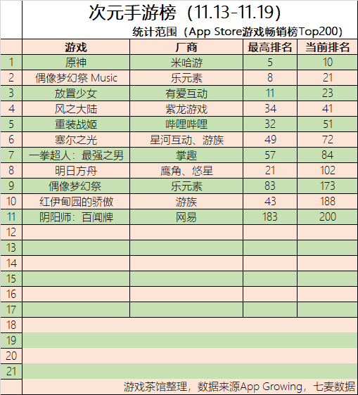 二次元|原神获TGA两项提名 网易3款游戏下周开测 | 二次元周报