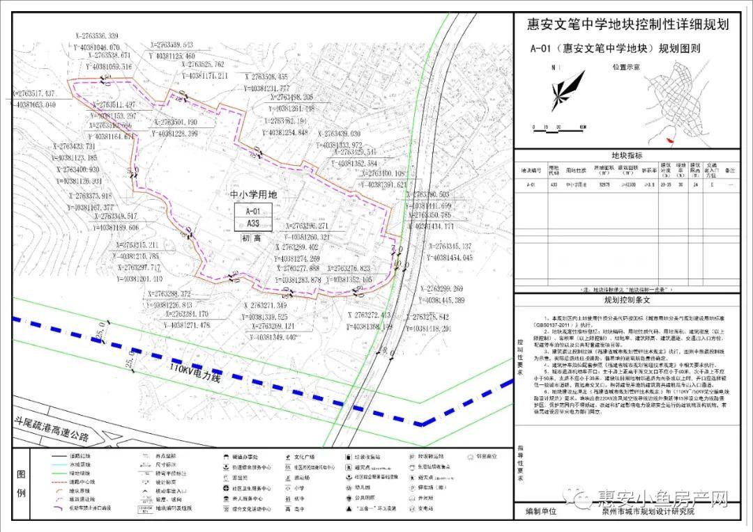 关于惠安2020年度控规动态维护及局部地块控规图则调整公示的公告