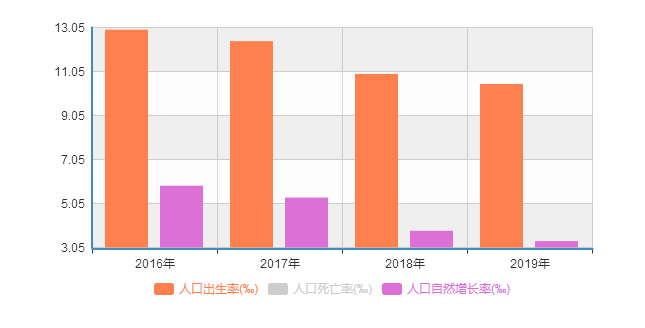 鹤市人口_鹤市梅兰花图片(3)