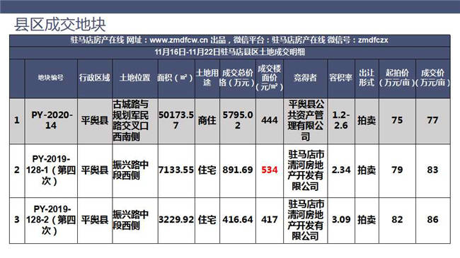 平舆县2021gdp_2017年驻马店各县区GDP数据出炉,平舆排行老五