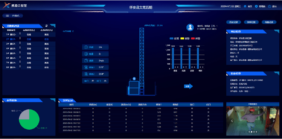 建筑工地升降机安全管理系统云平台建筑工地人货梯监测系统施工安全有