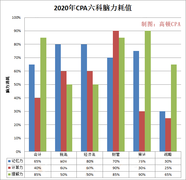 注会难度排名_注会证书图片(3)