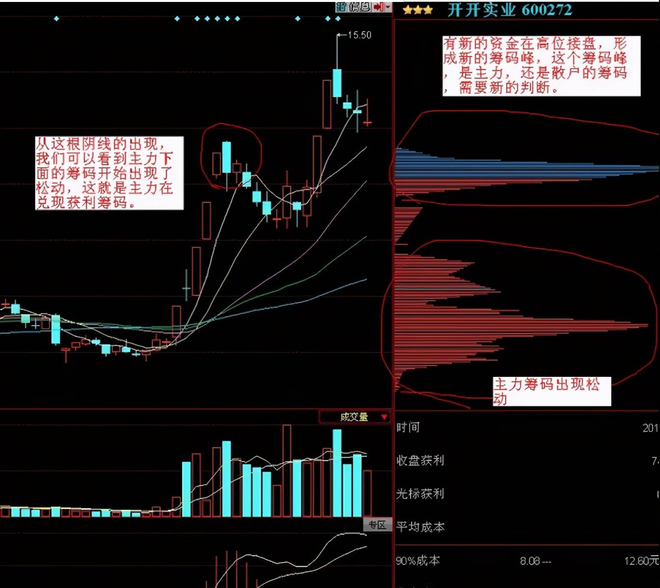 如何看懂筹码峰看懂把股市当提款机庄家的小动作一目了然