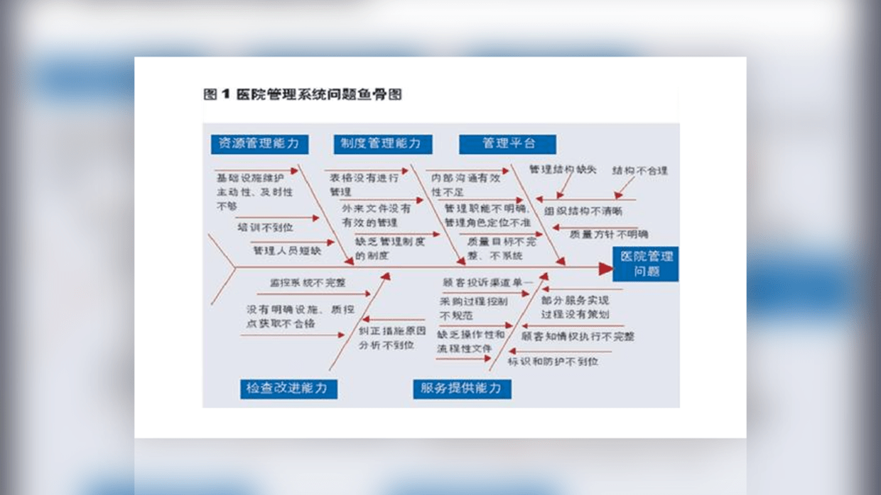 发现一个处理ppt结构图的好方法用鱼骨设计内容清晰又直观