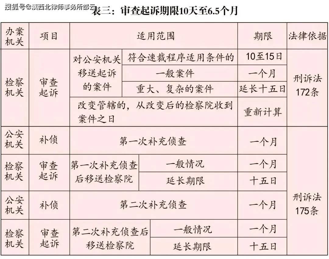 刑事案件录其它人口供_人口普查图片(2)