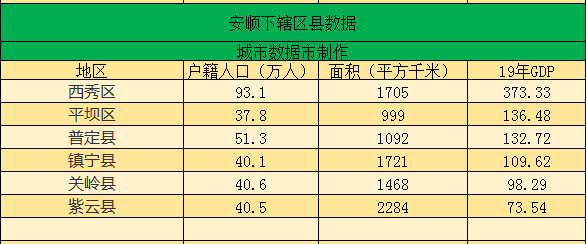 安顺人口_常住人口达1000万人以上构建贵阳—贵安—安顺—黔南经济区