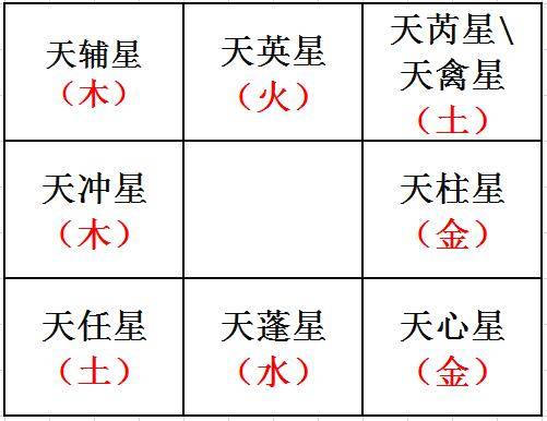 陈红平奇门遁甲快速入门之九星的使用原则连载14