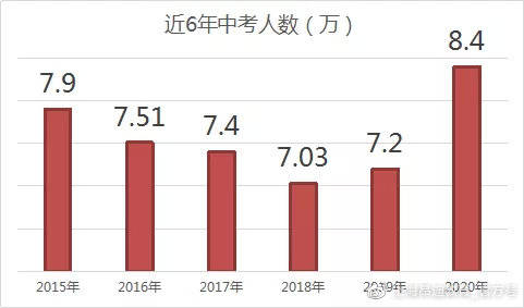 上海浦东新区多少人口_上海中心大厦建筑图片欣赏效果图(2)