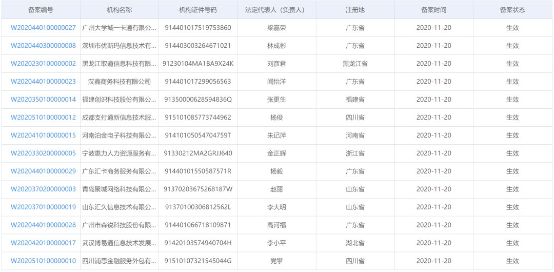 收单机构排名_培训机构图片(3)