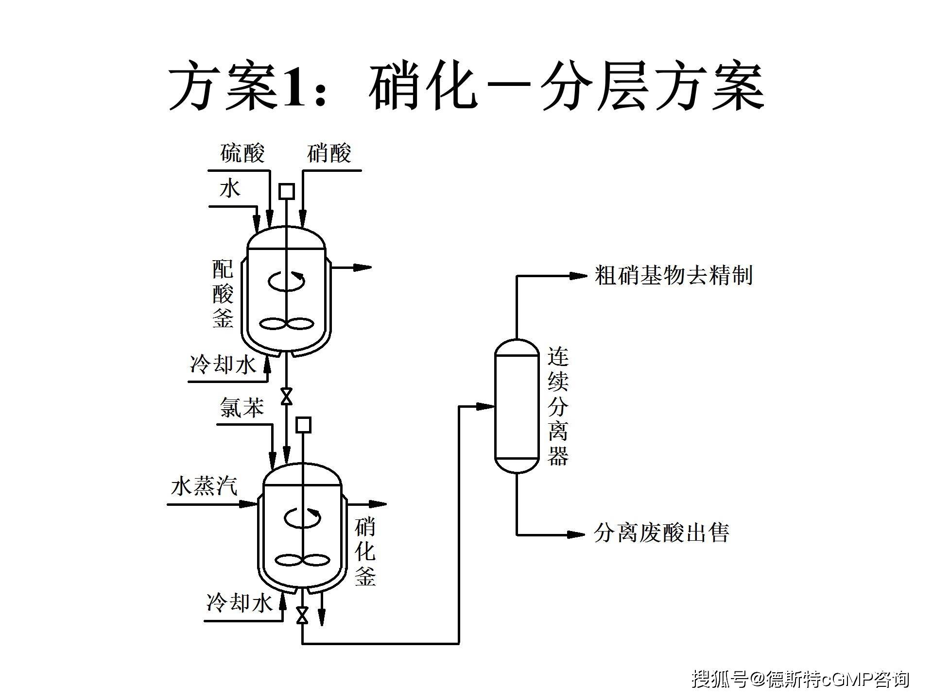 收藏制药工艺流程图完整版