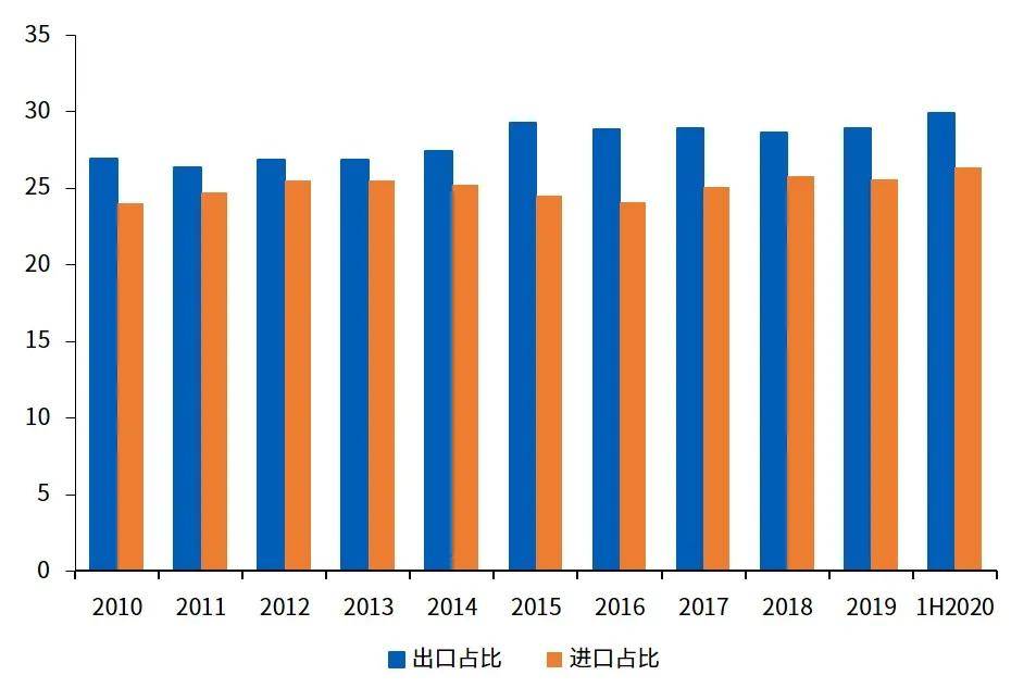 rcep推动gdp_中国gdp增长图