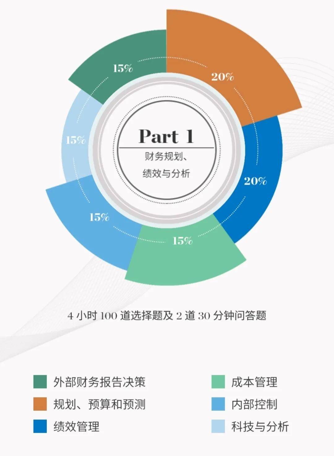 世界gdp中位数2020_中国gdp变化图(2)