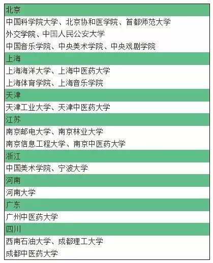 知乎人均985_知乎