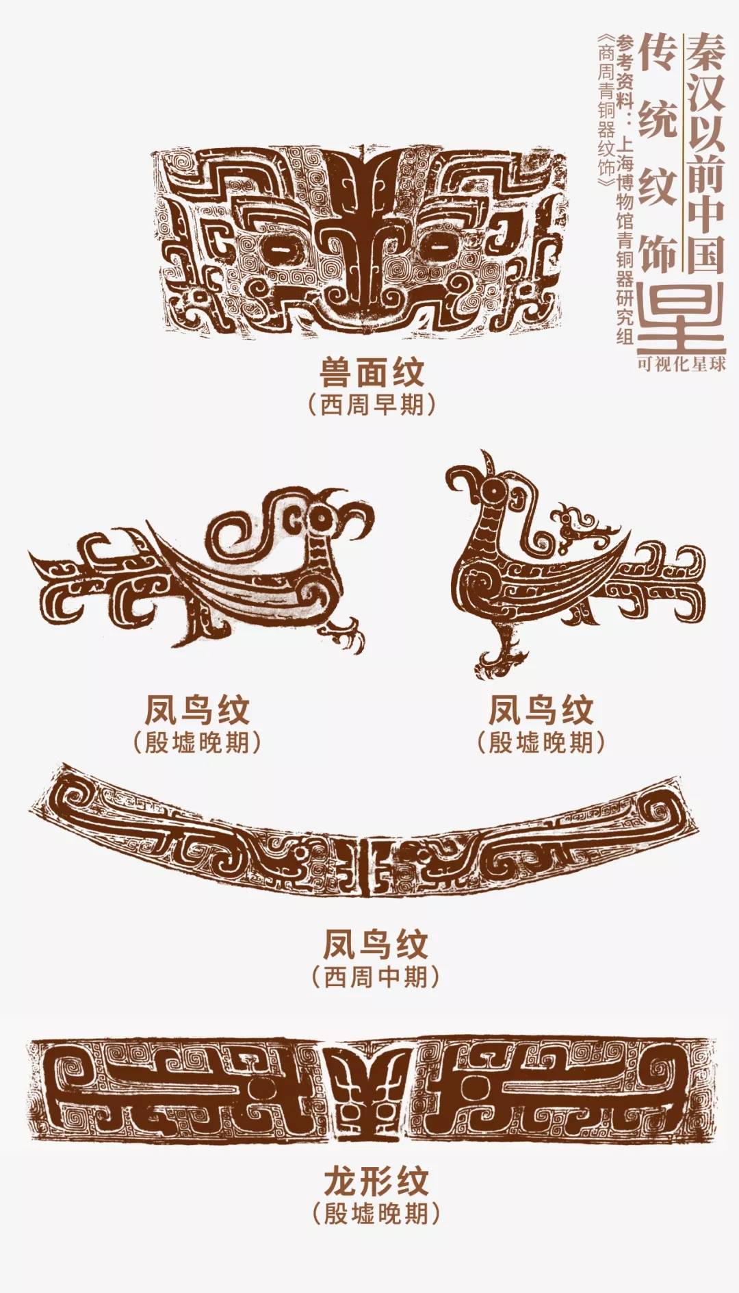 ▽ 秦汉之前的中国传统装饰纹样丨制图@张靖/可视化星球