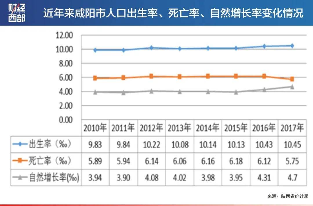 内江市常住人口每年减少多少_人口普查(2)