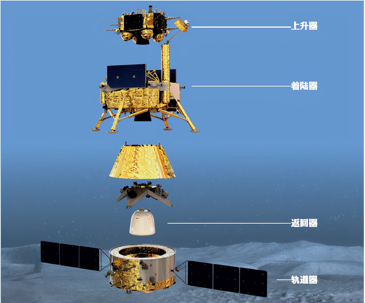 航天智造祝贺“嫦娥五号”成功发射