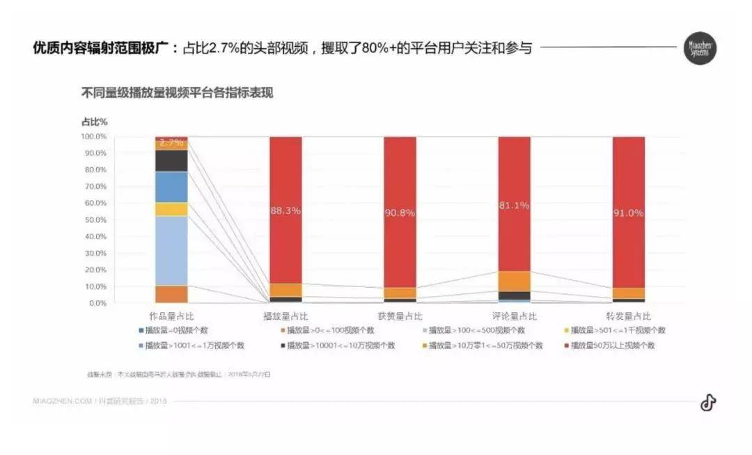 秒变人口_人口普查