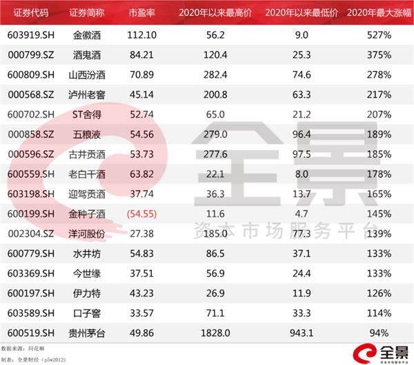 茅台股价再闯1800元关 15只白酒股今年涨幅已翻番!底气何在?
