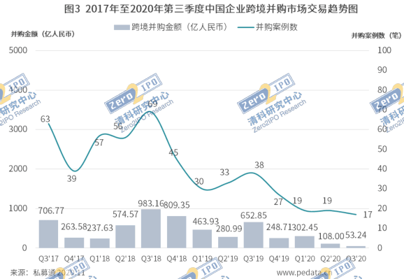 清江浦区gdp2020_淮安市各区县2019年GDP 清江浦区1091亿领跑,淮阴区增长较快(3)