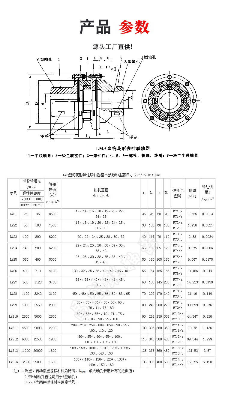 带法兰梅花联轴器图纸参数